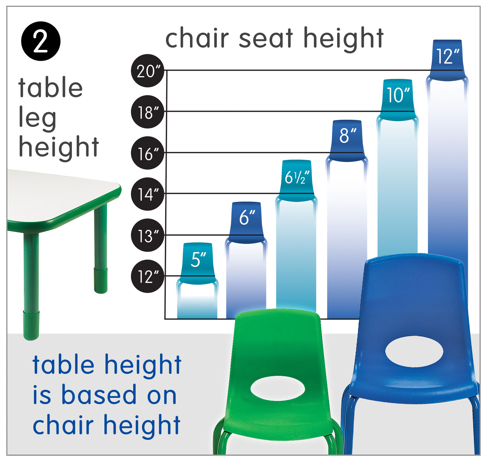 Table and Chair Guidelines for an Optimized Classroom